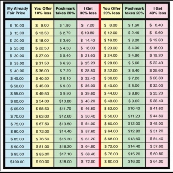 ⭐⭐⭐⭐⭐ - Picture 2 of 2